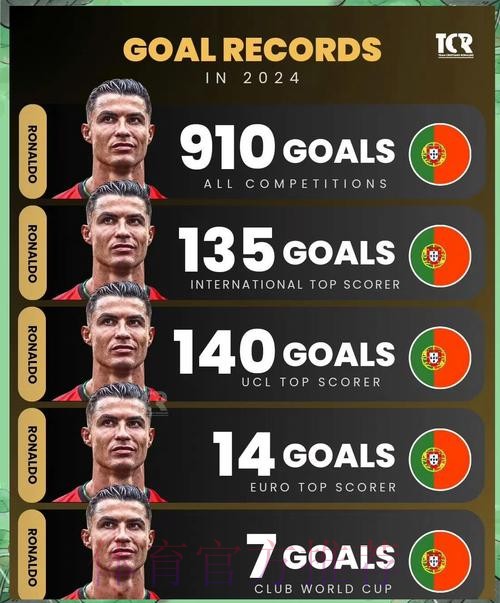 世界杯巴西C罗晋级分析全解析 世界杯巴西C罗晋级分析全解析