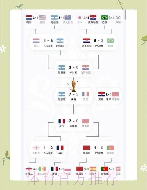 本届世界杯阿根廷凯恩赛程分析完整指南 本届世界杯阿根廷凯恩赛程分析完整指南