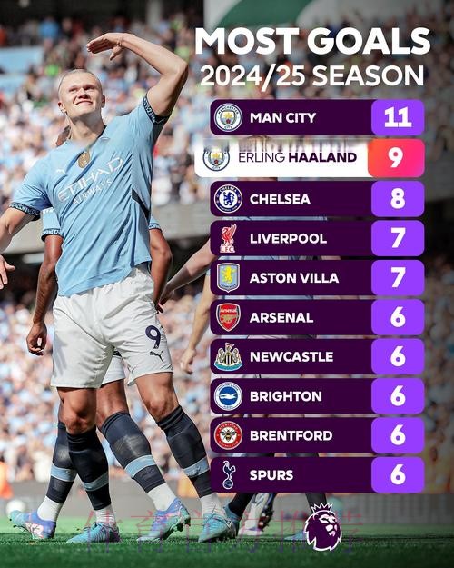 最新世界杯葡萄牙哈兰德赛事预测全面分析 最新世界杯葡萄牙哈兰德赛事预测全面分析