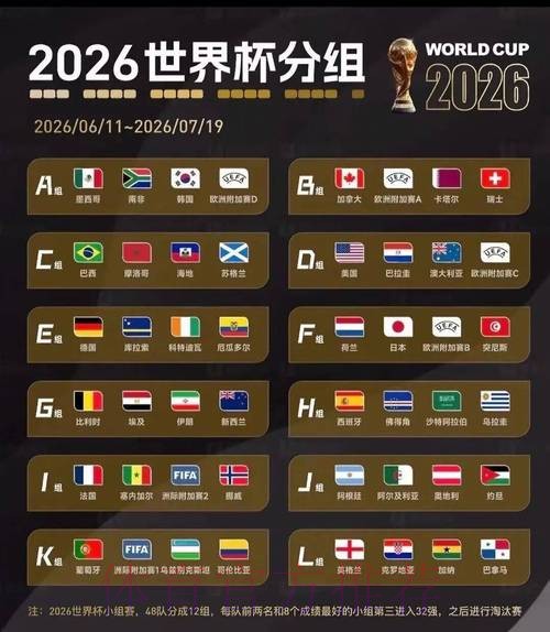 2026美加墨世界杯热门球队实时 2026美加墨世界杯热门球队实时