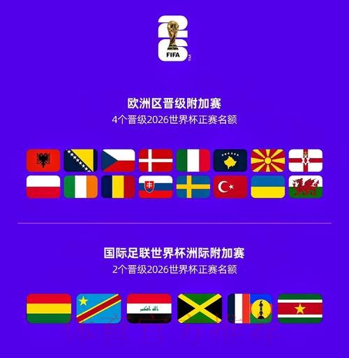 2026世界杯参赛球队推荐 2026世界杯参赛球队推荐