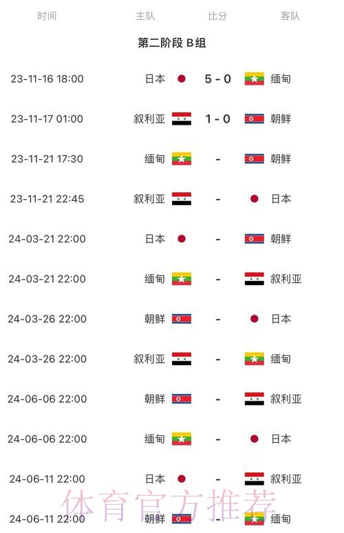 2026世界杯比赛结果什么时候开始