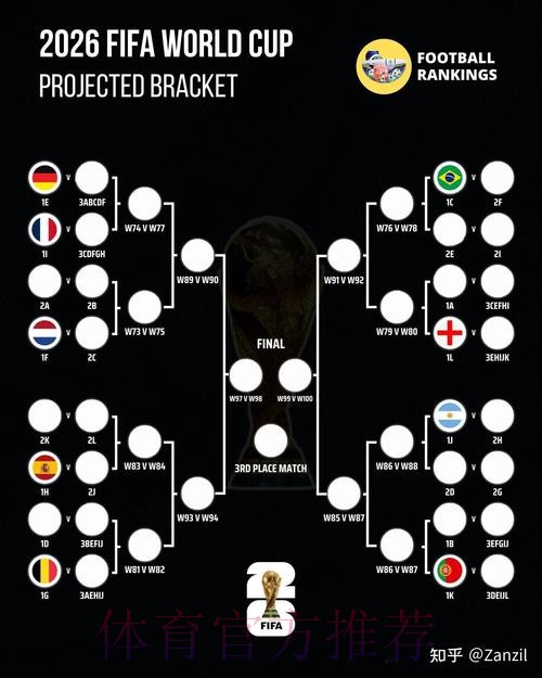 2026世界杯阵容分析免费
