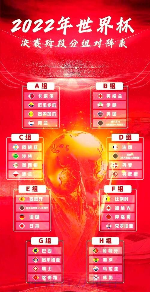 世界杯小组赛赛程方法