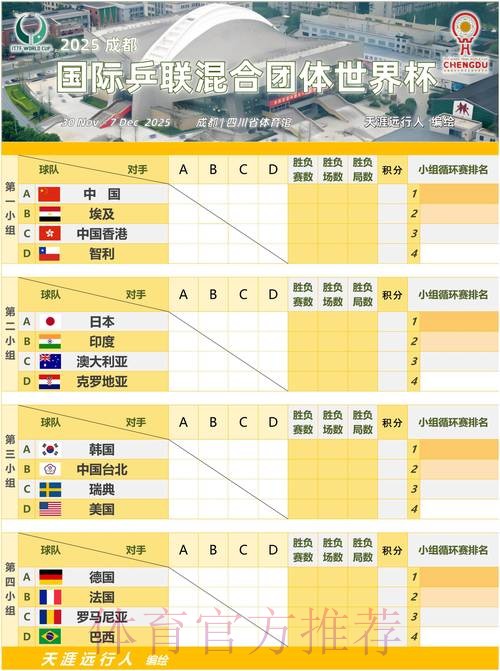 世界杯小组赛赛程方法