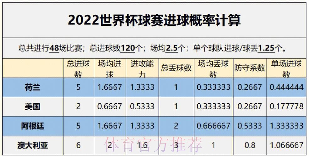 世界杯预测分析实时